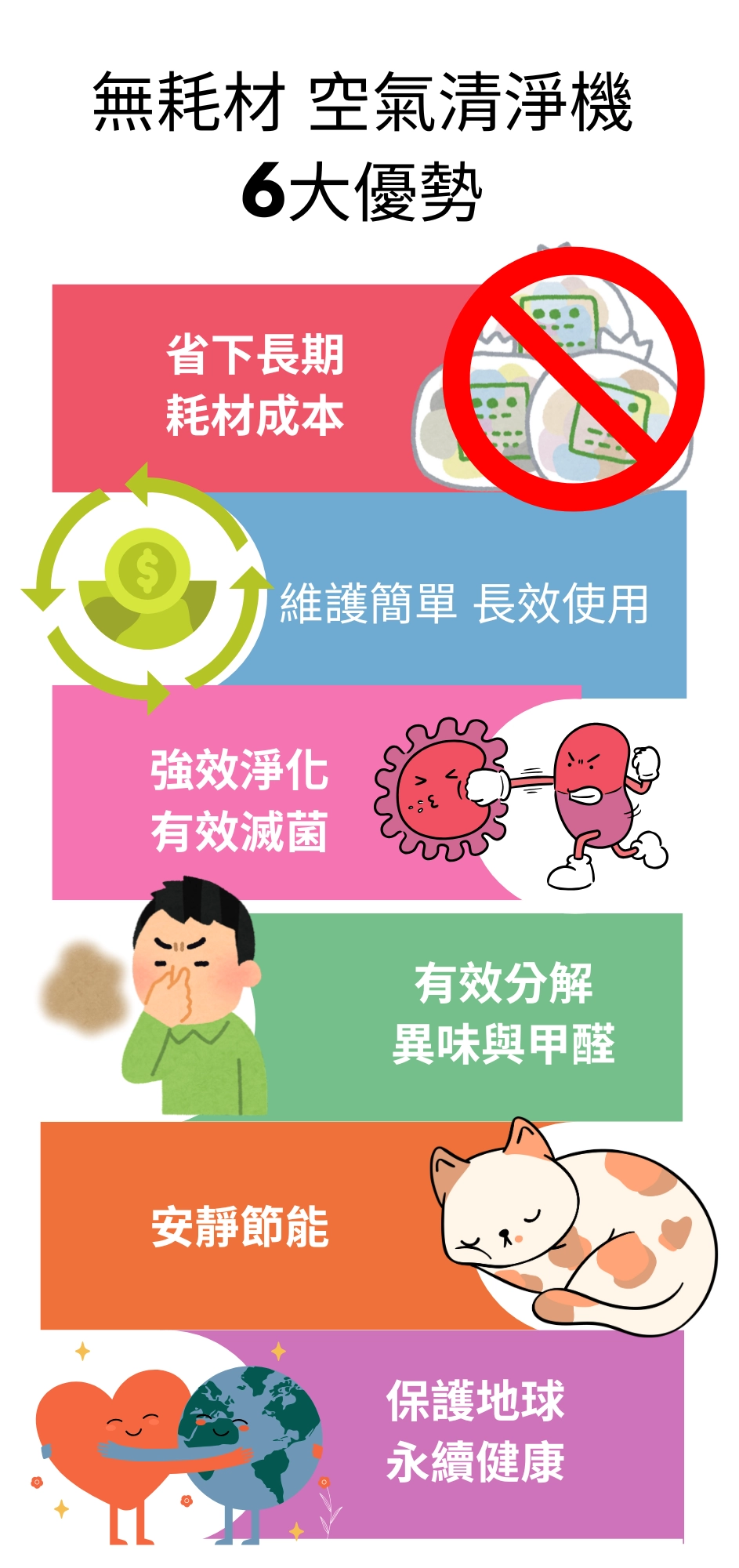 博士韋爾六大優勢圖