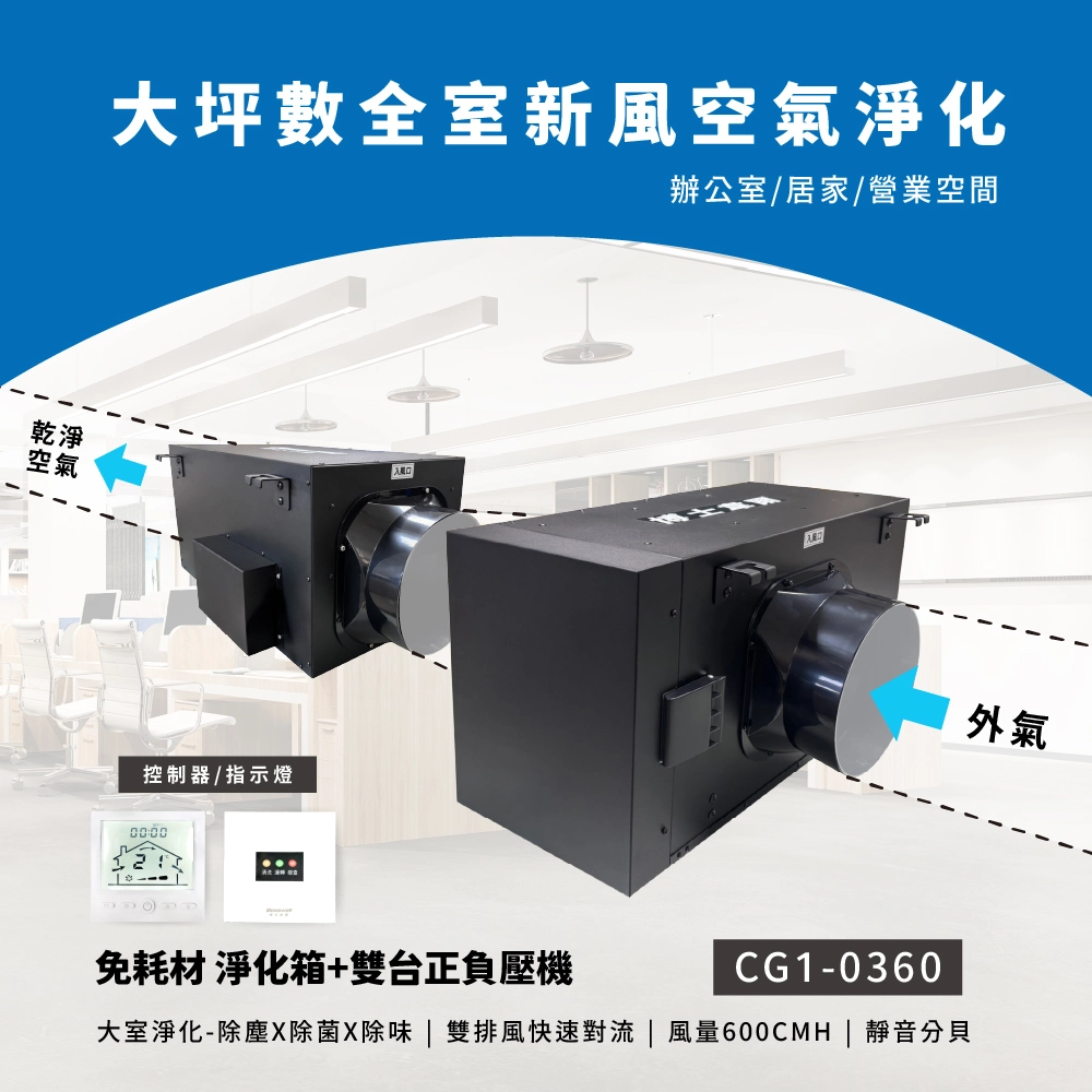 大坪數空間 新風系統推薦 CG1-0260、CG1-0360 無耗材、大風量、可壁掛安裝