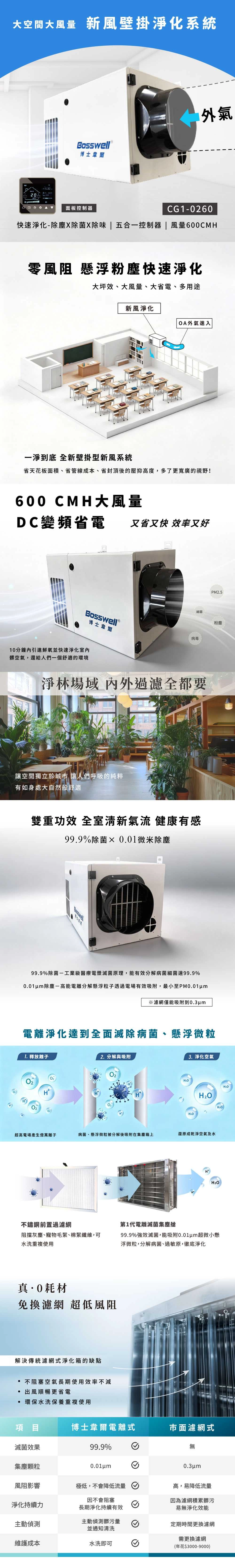 免耗材!壁掛式新風淨化系統CG1-0260 (30坪以上)|BOSSWELL博士韋爾