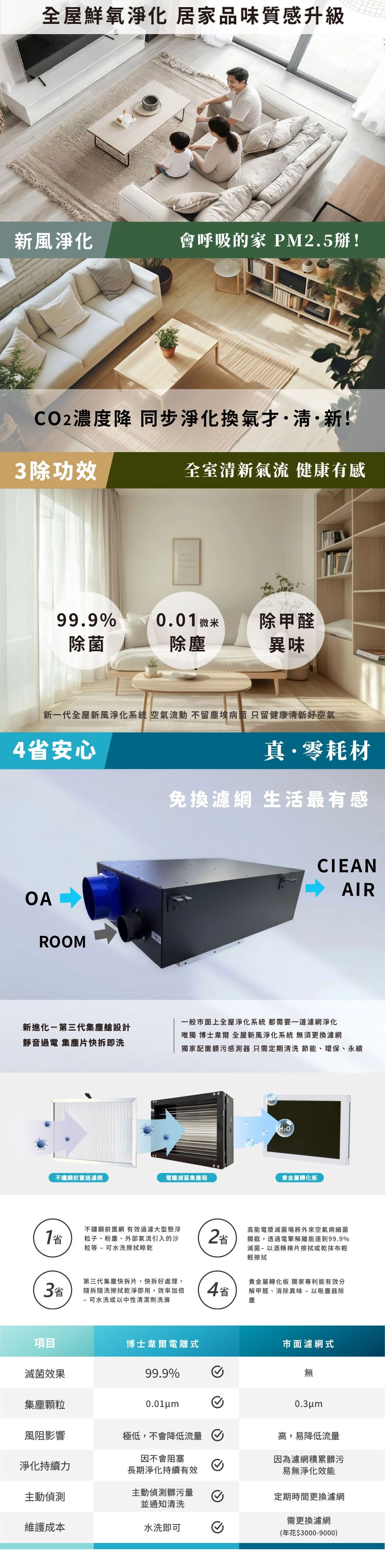 雙機一體 輕奢款 新風淨化系統 CG3-0240 同步內外循環