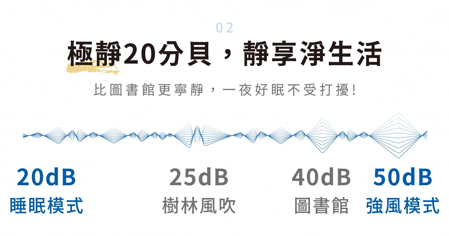 極靜20分貝