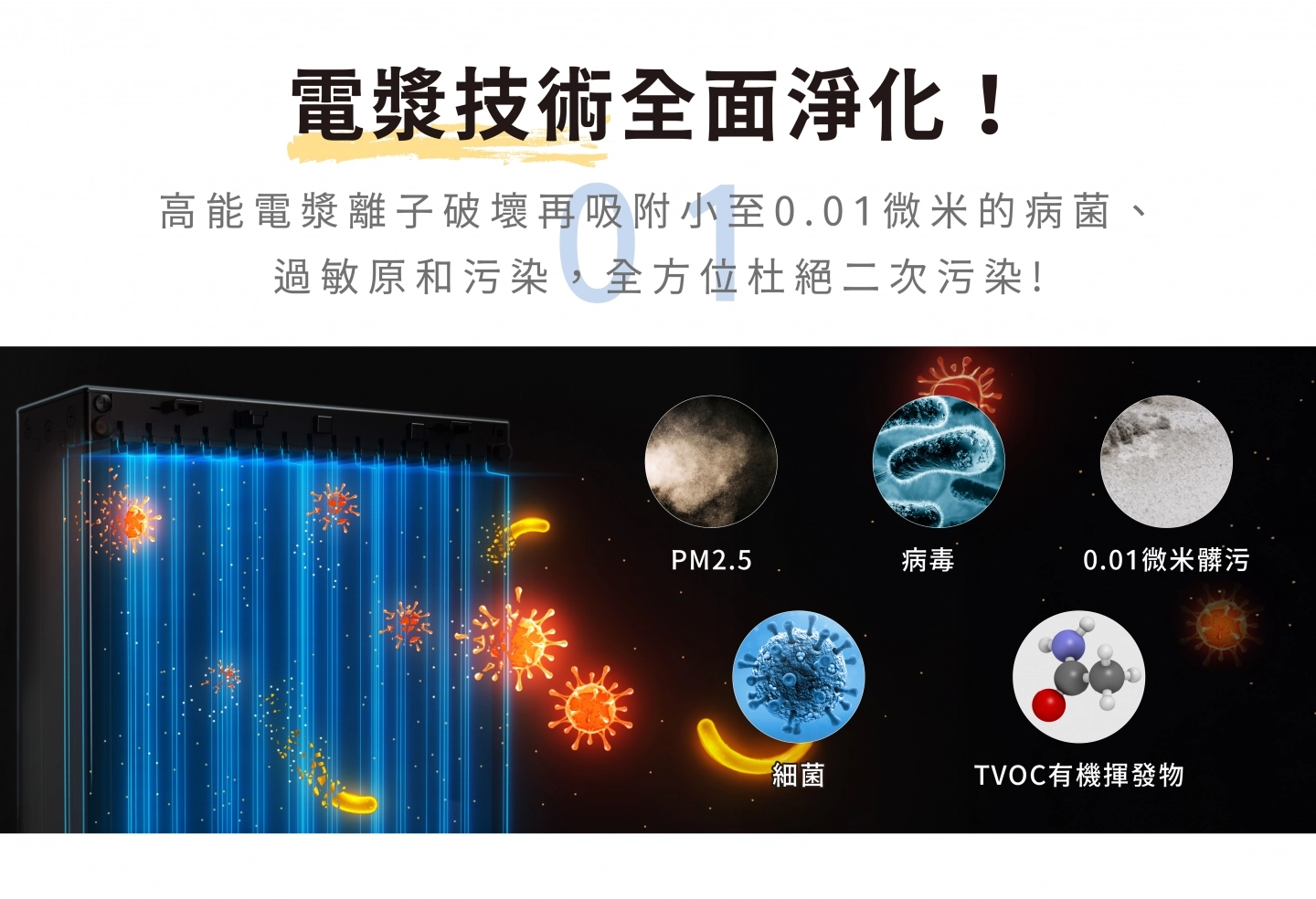 電漿離子破壞並吸附病菌、過敏原、汙染