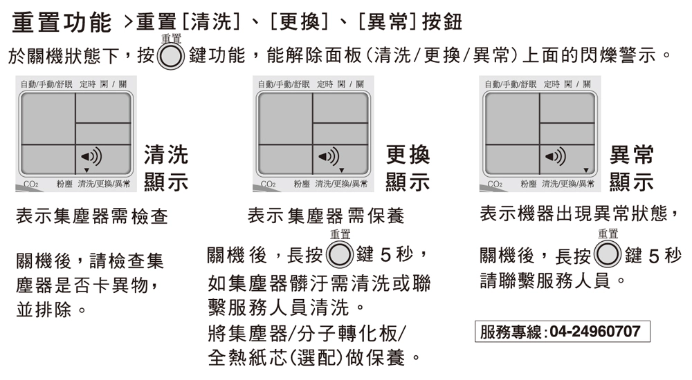 GHA1300W 面板說明圖