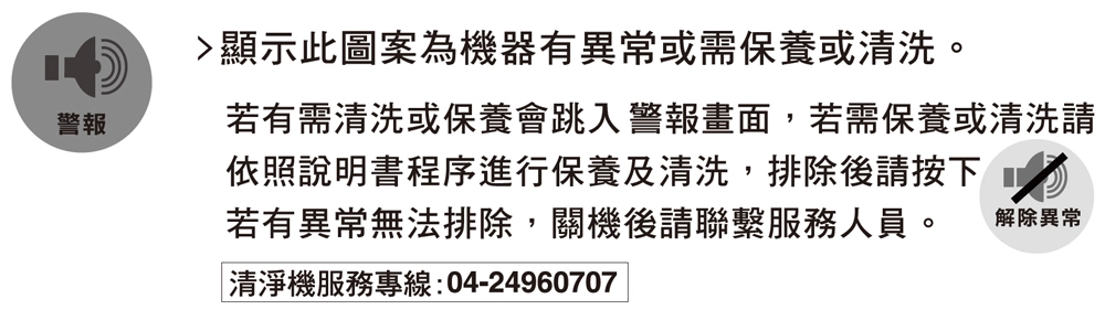 GHA-1600指示燈說明