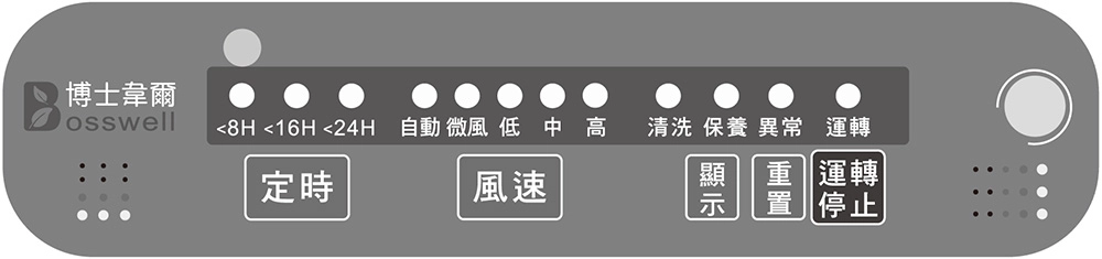 BS501 / BS502 / BS501WIFI / BS502W 面板特寫圖