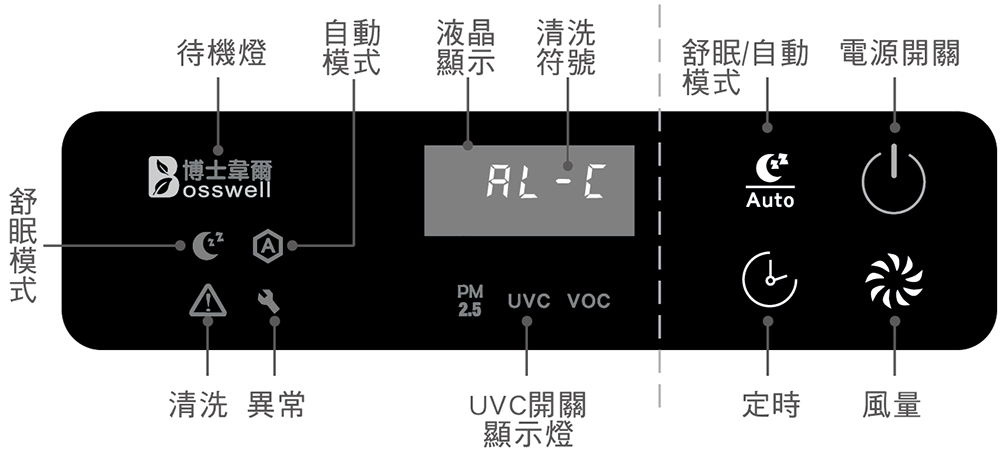 BS502503 / BS502WN / BS502MU面板特寫圖