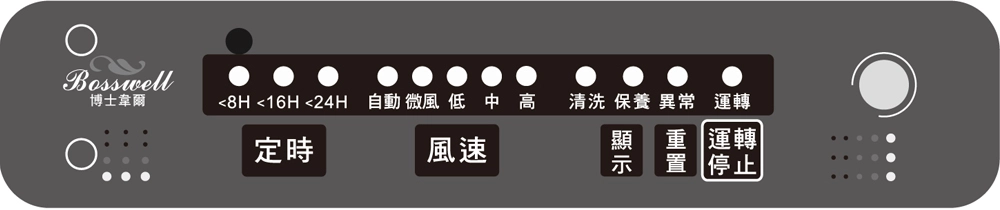 C1501 / C1501WIFI / C1500 / C1500WIFI面板特寫