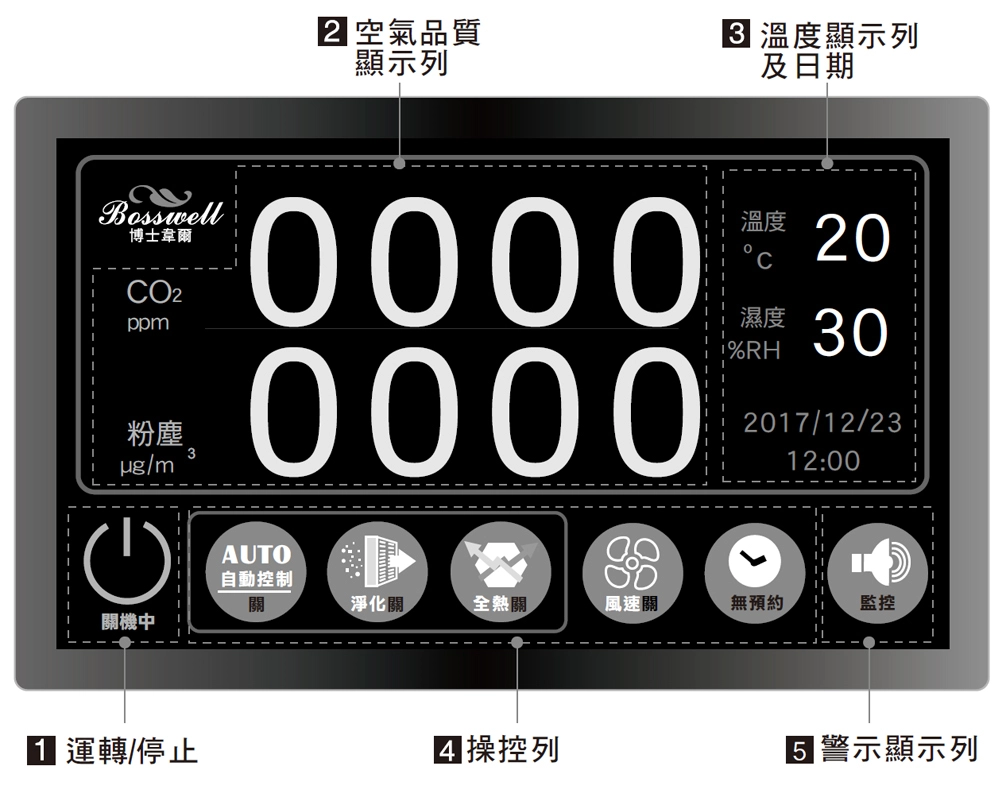 GHA-1600產品面板