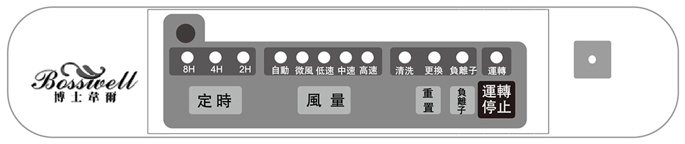 L-1001 / ZA01-500 / ZA502面板特寫圖