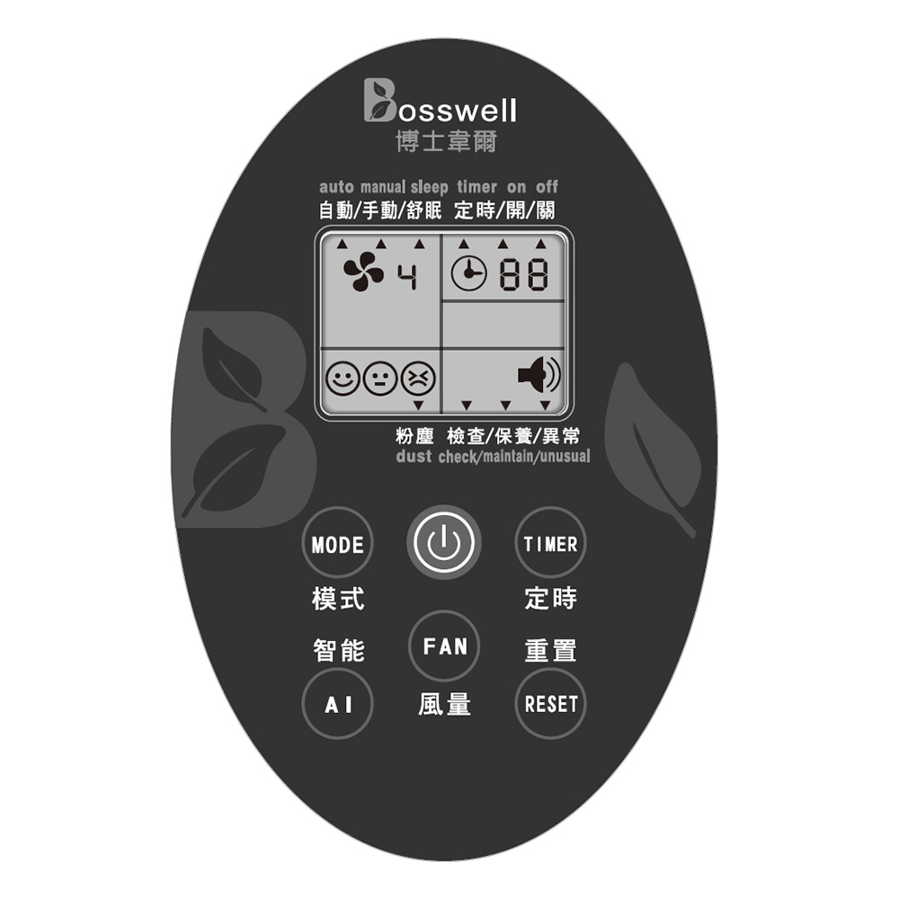 ZB3200W / ZB3300W面板特寫圖