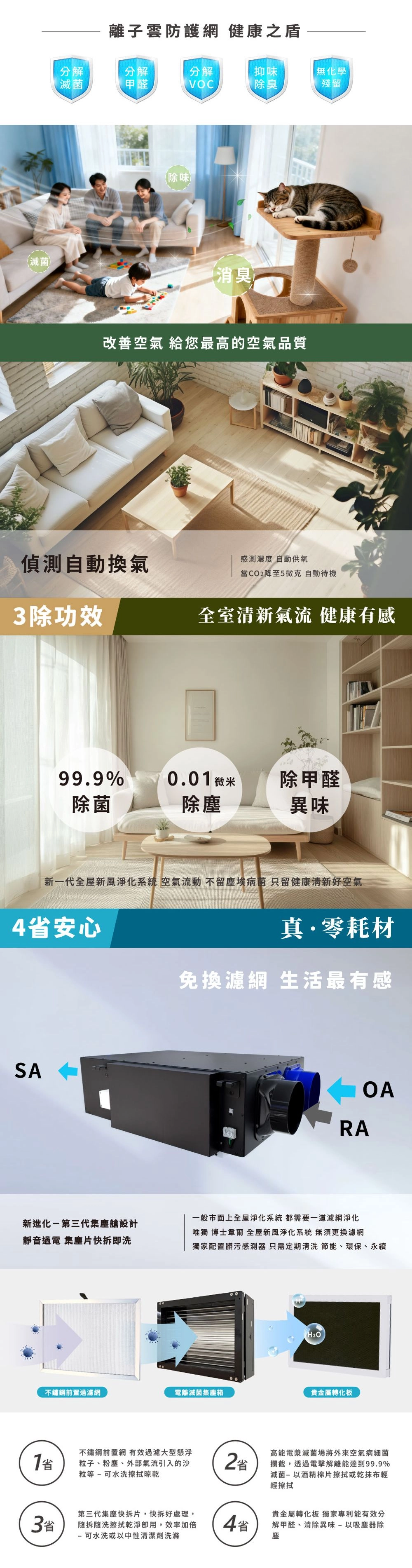 智慧換氣!旗艦款X鮮氧新風淨化系統 CG3-0140|0耗材・雙極離子防護網