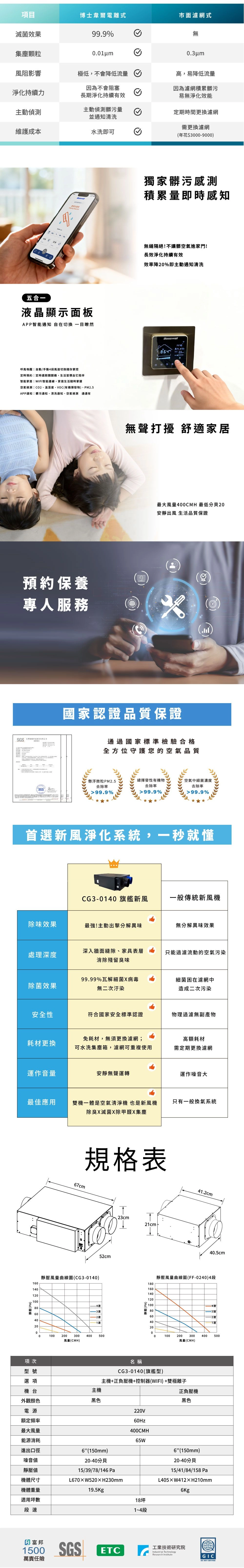 智慧換氣!旗艦款X鮮氧新風淨化系統 CG3-0140|0耗材・雙極離子防護網