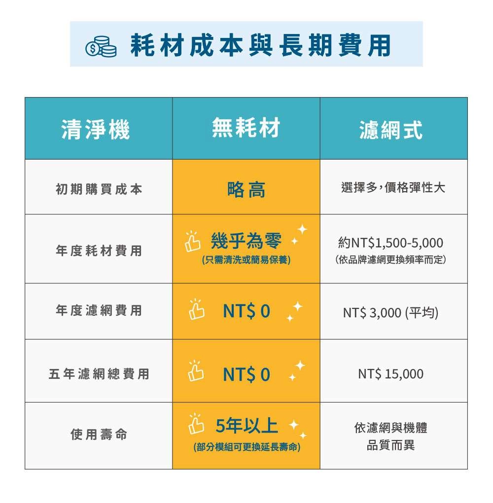 博士韋爾推薦電金靈空氣清淨機-零耗材全滅菌空氣清淨機cl30125v