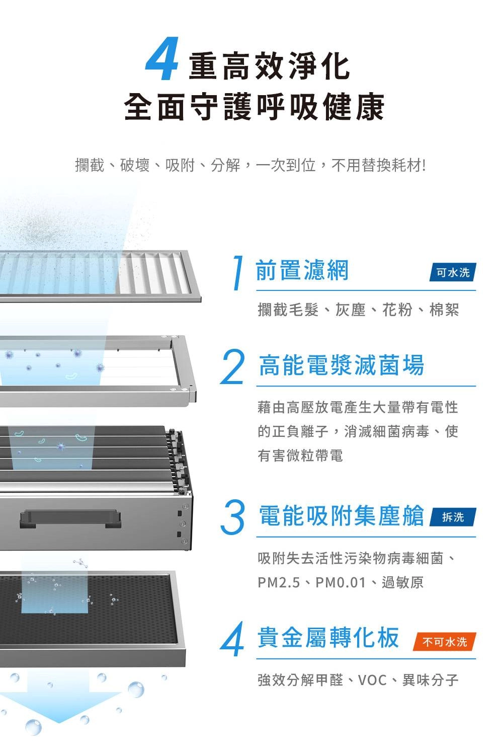 博士韋爾推薦電金靈空氣清淨機-零耗材全滅菌空氣清淨機cl30125v