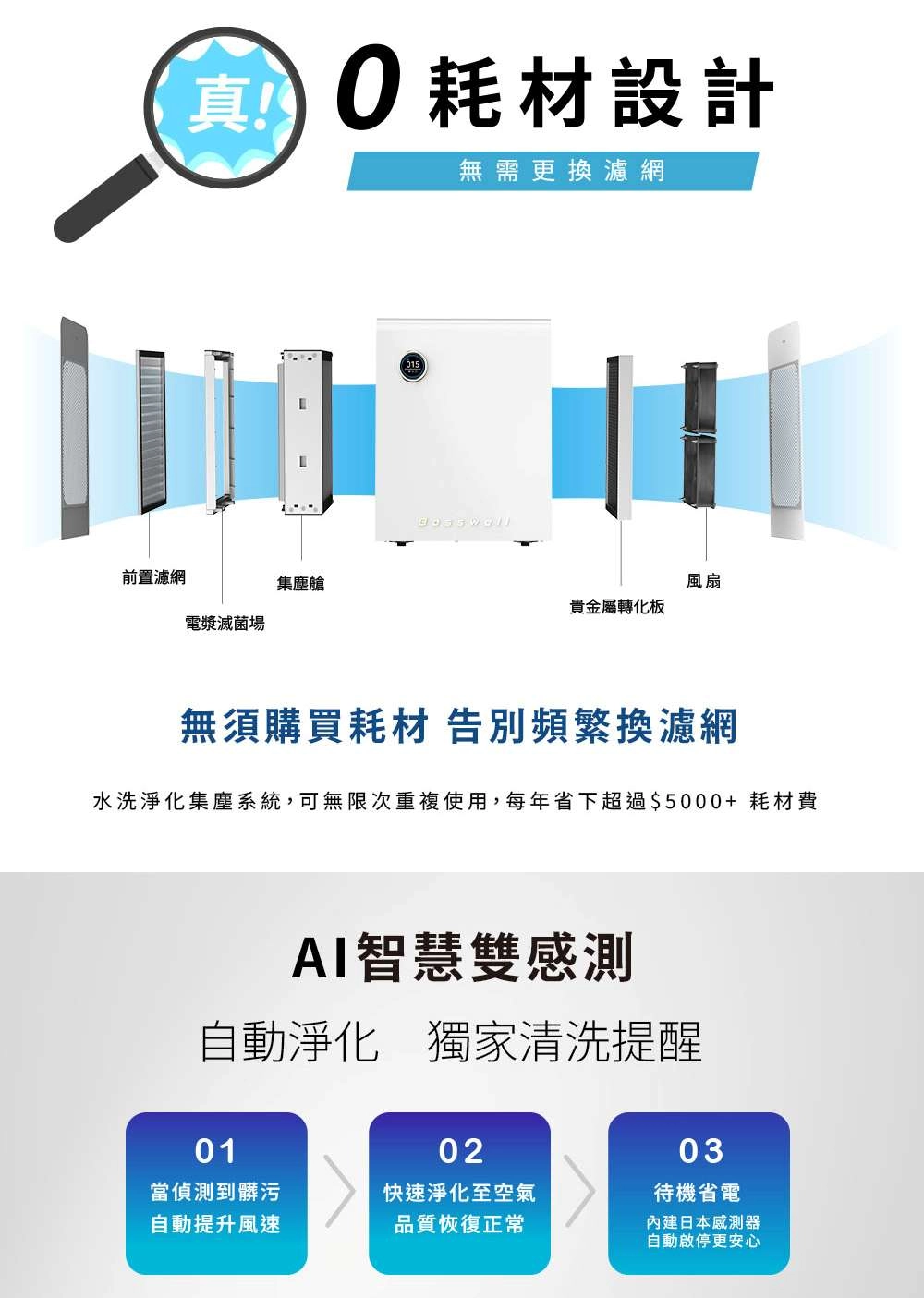 博士韋爾推薦電金靈空氣清淨機-零耗材全滅菌空氣清淨機cl30125v