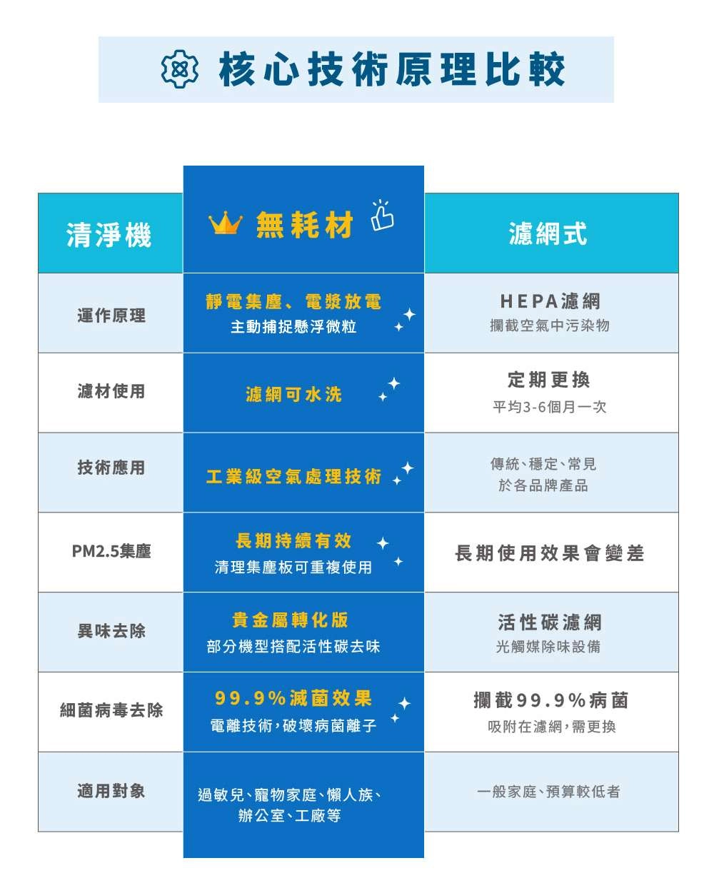Breo Air 電金靈 零耗材全滅菌清淨機 (5-20坪) CL3-0140V/加大風量60% 更有感