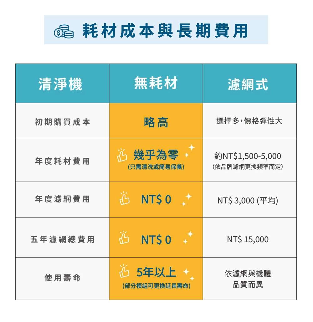 Breo Air 電金靈 零耗材全滅菌清淨機 (5-20坪) CL3-0140V/加大風量60% 更有感