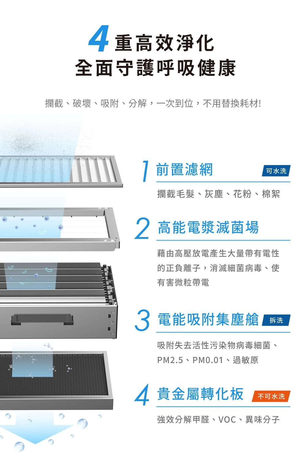 Breo Air 電金靈 零耗材全滅菌清淨機 (5-20坪) CL3-0140V/加大風量60% 更有感