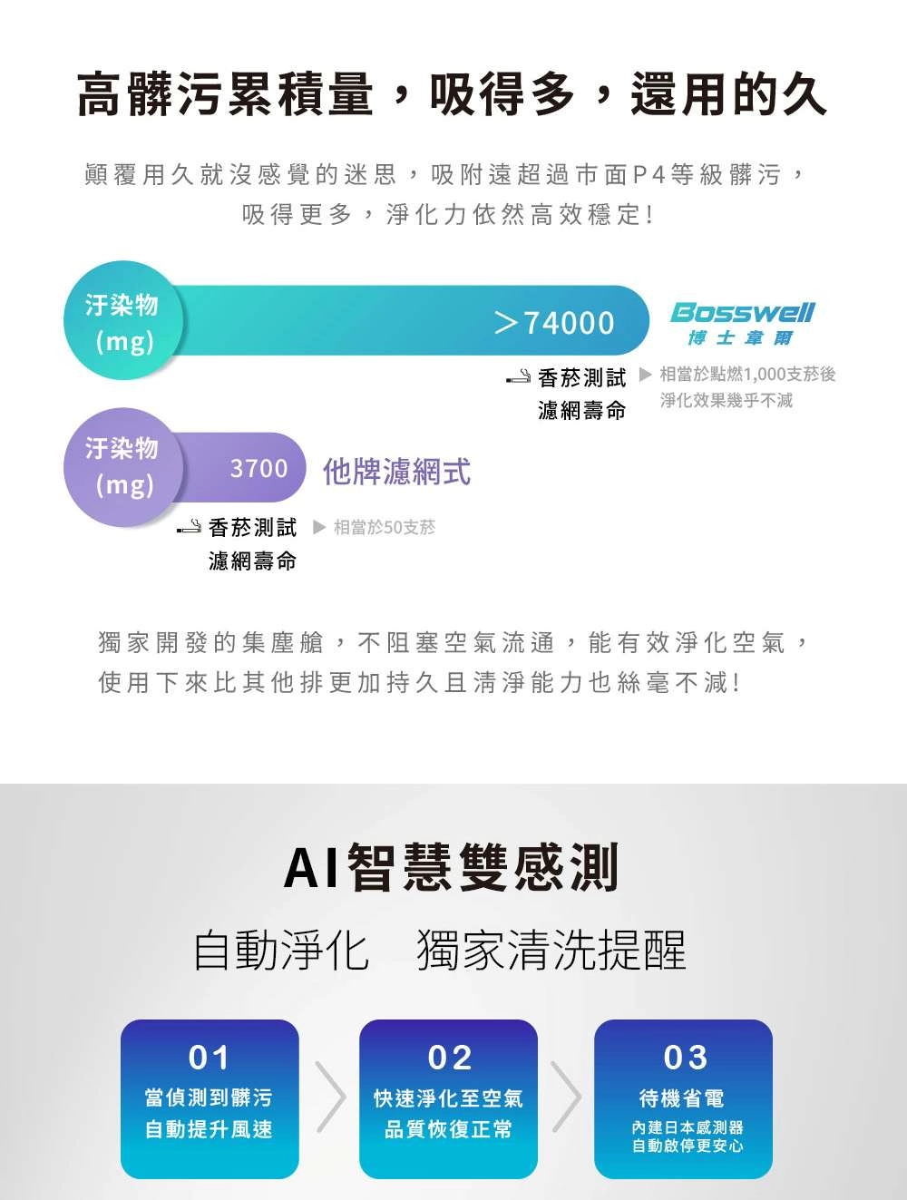 Breo Air 電金靈 零耗材全滅菌清淨機 (5-20坪) CL3-0140V/加大風量60% 更有感