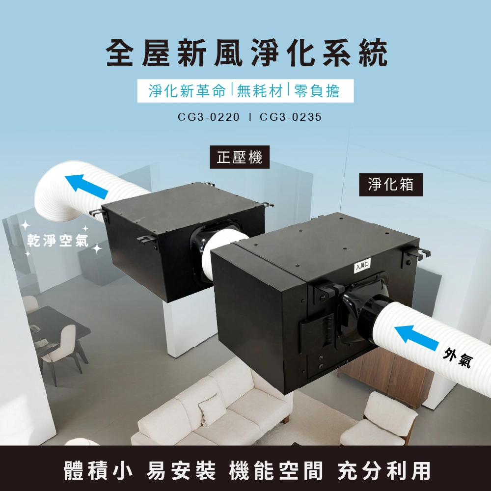 免耗材新風清淨機<br> CG3-0220 /CG3-0235