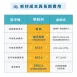 Breo Air 電金靈 零耗材全滅菌清淨機 (3-15坪) CL3-0125 /第3代快拆集塵艙 擦乾即用