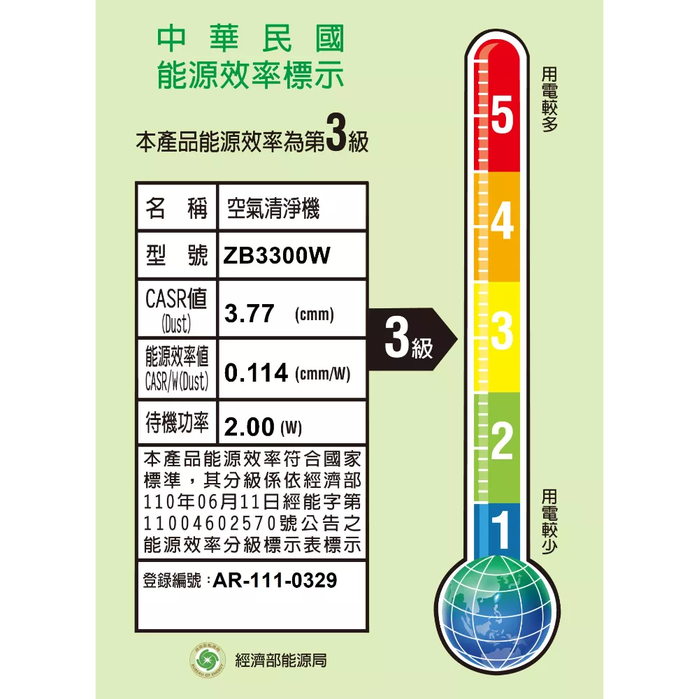Zen Air 滅菌抗敏空氣清淨機<br>5-18坪 ZB3300W